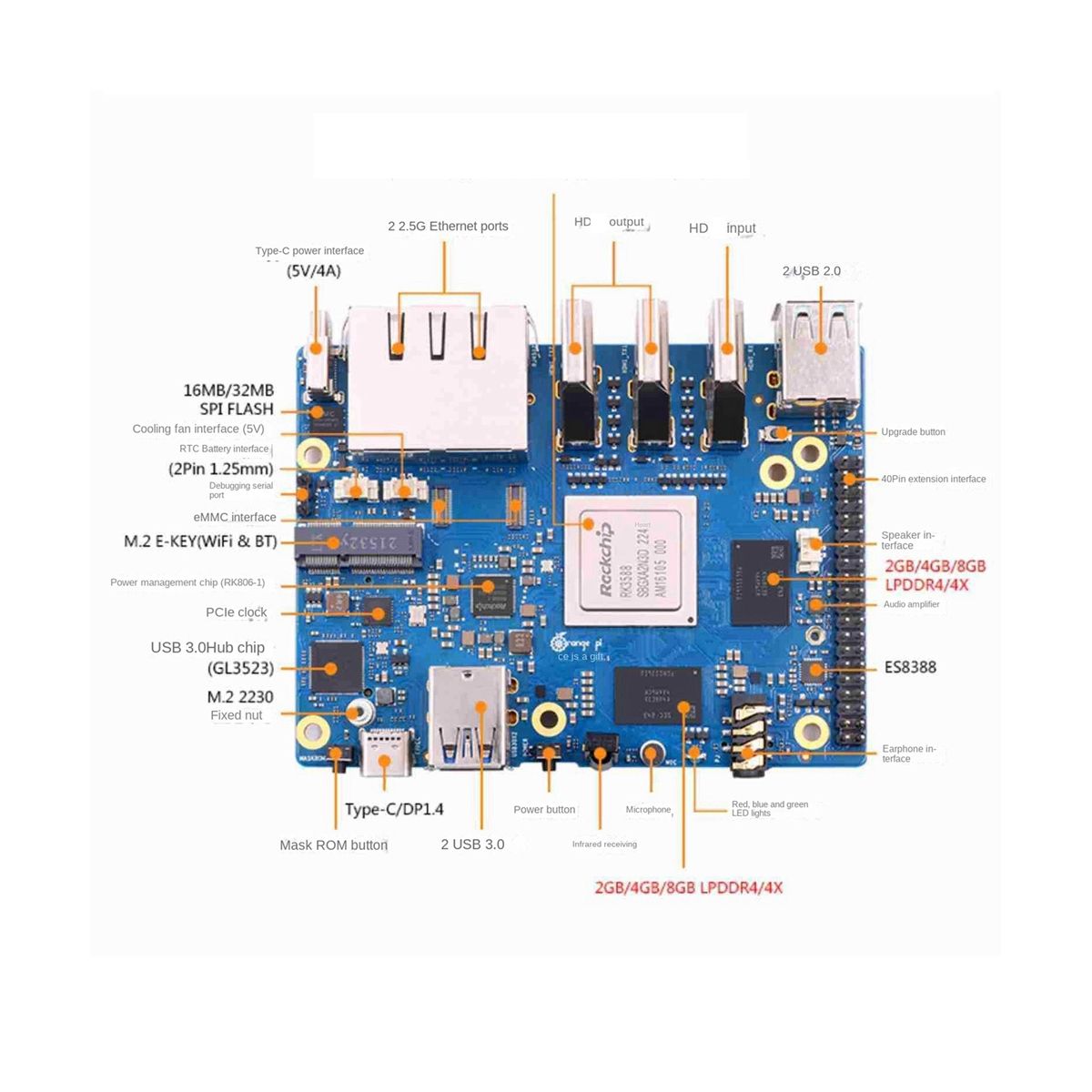 Orange Pi 5 Plus 16GB RAM RK3588 Octa-Core 2.5G Dual Ethernet Port Computer with PCIE Expansion Development Board
