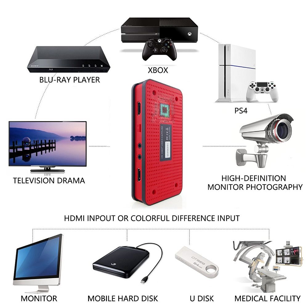 Vhs To Pc Converter Convert HDMI/YPbPr Directly Into U-Driver SD TF Card No Pc Required
