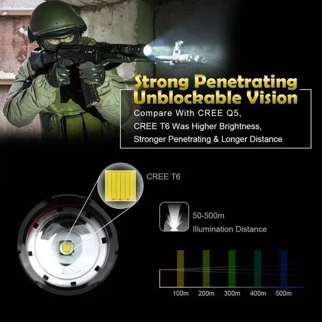 Ultra-Bright Tactical Flashlights Torch XML-T6 LED IP65 Water-Resistant
