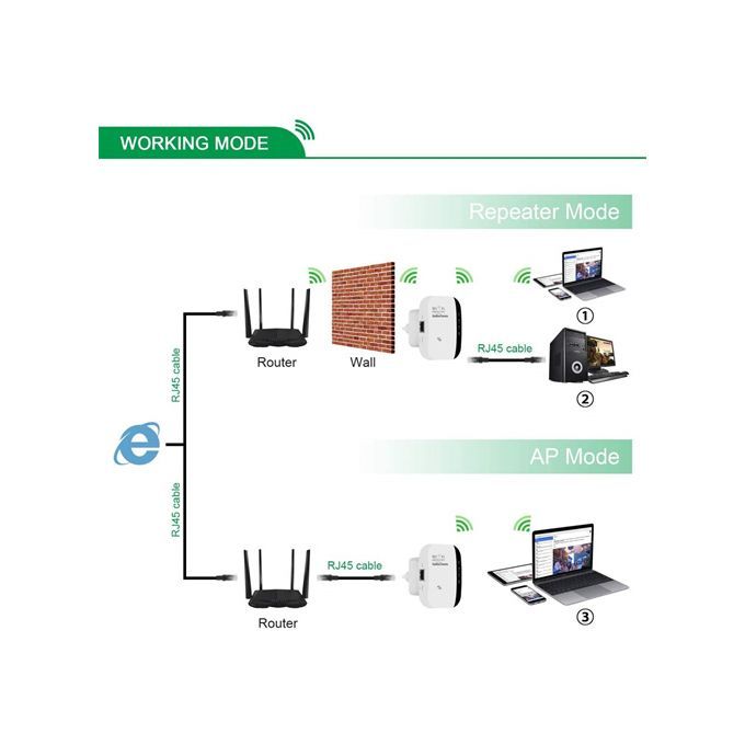 Wi-Fi Amplifier WiFi Extender 300Mbps Router Signal Repeater