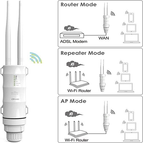 Wavlink Outdoor Wifi Range Extender, Dual Band  - Ac600 -2.4g & 5ghz
