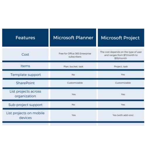 Project Plan 3 - 1 User - 1 Year