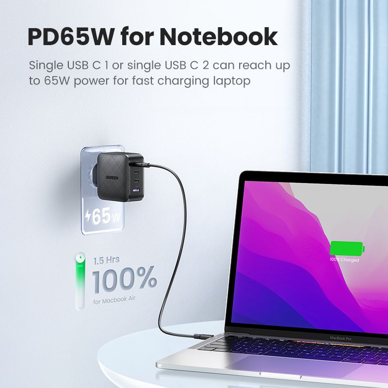 USB Charger GaN Charger 65W USB C Fast Charging with 3 4 USB