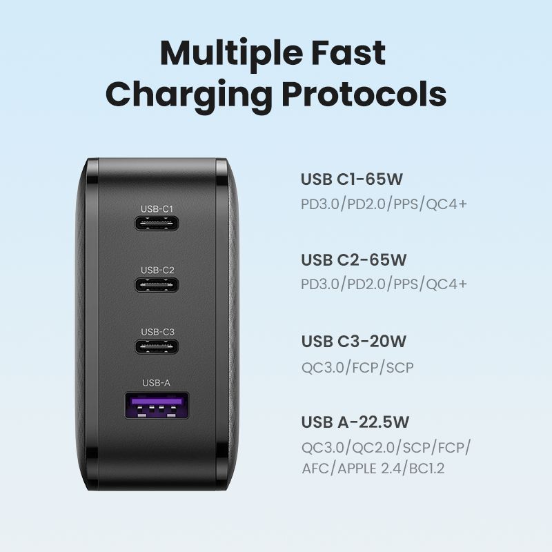 USB Charger GaN Charger 65W USB C Fast Charging with 3 4 USB