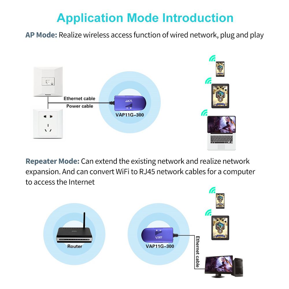 VAP11G-300 300M Wireless Repeater WiFi Bridge WiFi Support