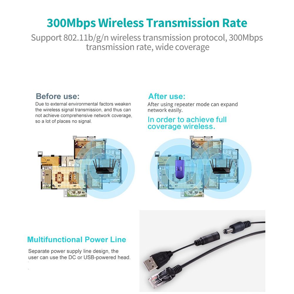 VAP11G-300 300M Wireless Repeater WiFi Bridge WiFi Support