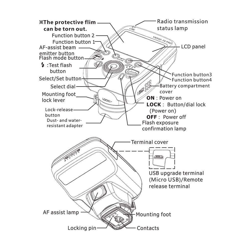 YN560-TX II/S Wireless Flash Trigger Controller  Replacement