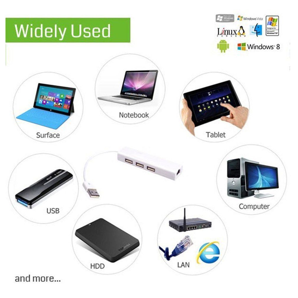 Professional USB To RJ45 3 Ports USB 2.0 Ethernet RJ45