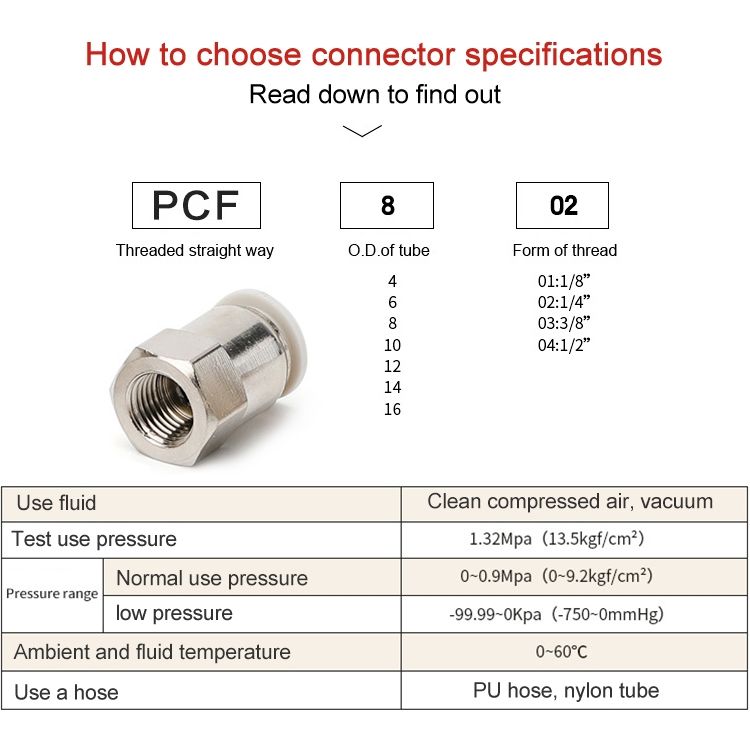 PCF10-04 LAIZE Female Thread Pneumatic Connector