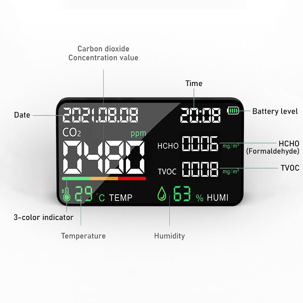 5 in 1 Air Quality Monitor LED Digital CO2 HCHO TVOC Temperature Humidity Tester USB Rechargeable Indoor Carbon Dioxide Meter for Room Office Greenhouse Warehouse