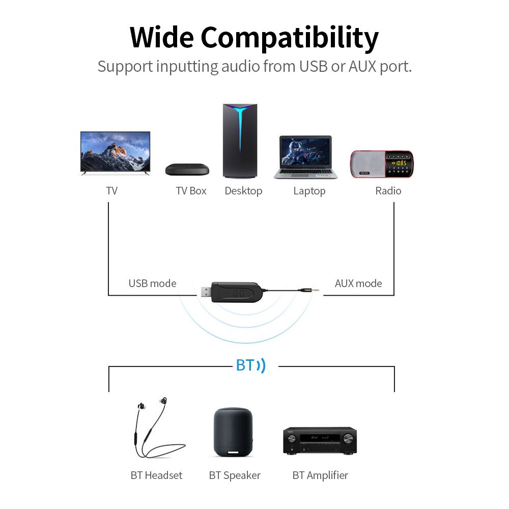 USB BT 5.0 Audio Transmitter With External Antenna Support