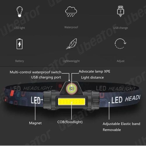 Waterproof Mini LED Headlight USB Rechargeable 90 Degree Magnet Double Light Super Bright Headlamp