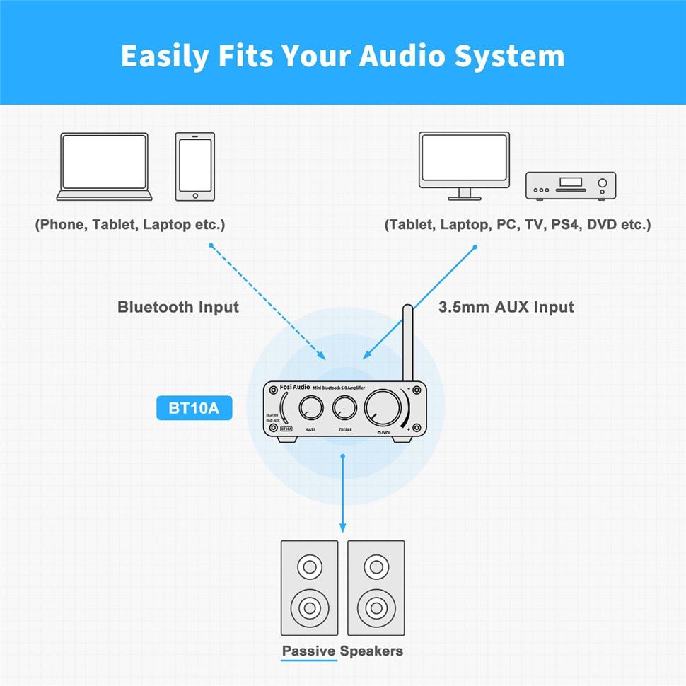 Fosi Audio Bluetooth 2 Channel Sound Power Stereo Amplifier TPA3116D2 Mini HiFi Digital Amp For Speakers 50W 10A Treble & Bass