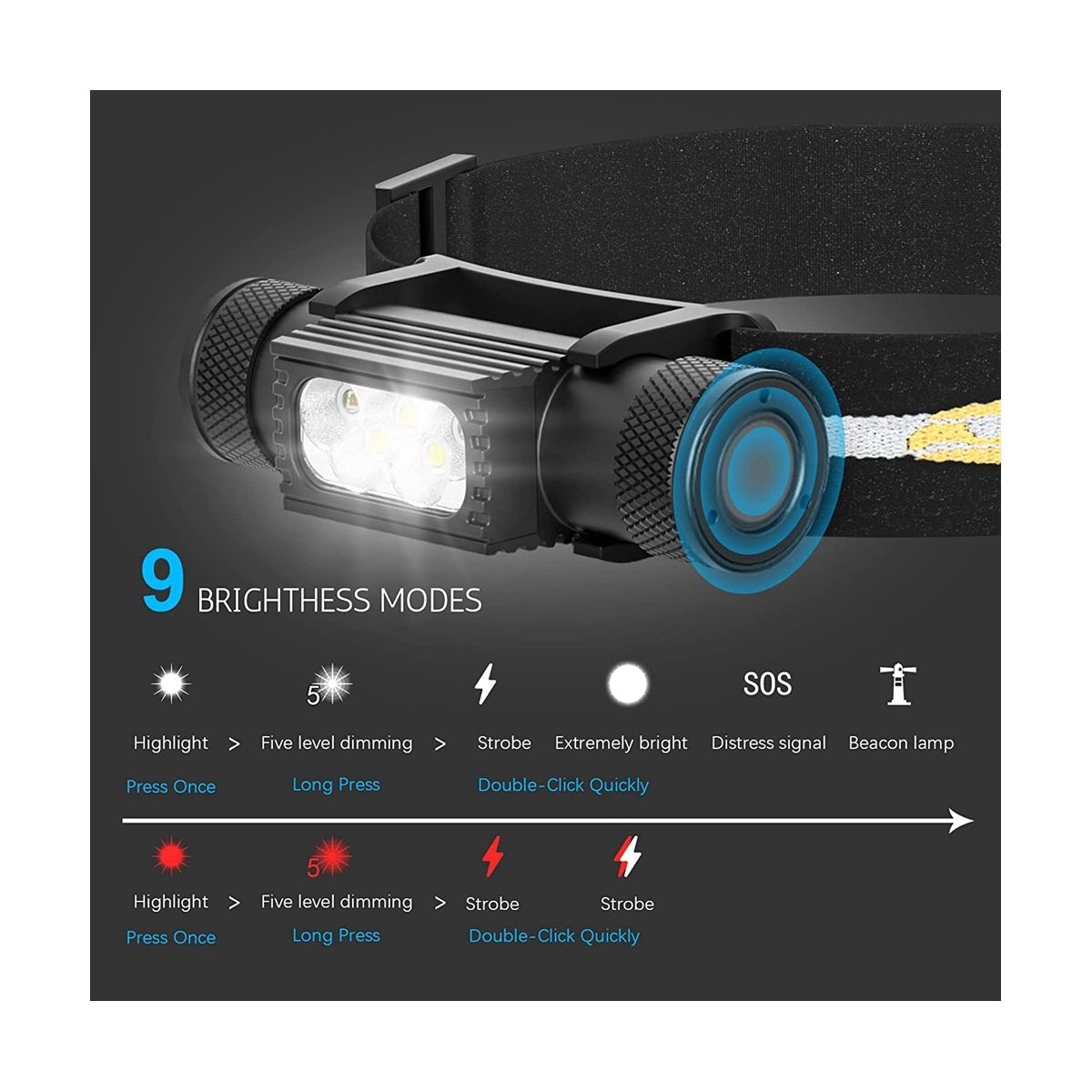Super Bright 2345 Lumen Rechargeable Head Light 9 Modes LED Headlight for Adult IP66 Waterproof Light