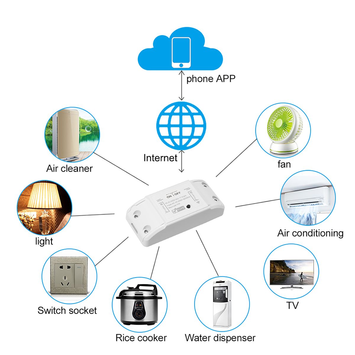 Wifi Smart Switch Wireless Remote For Android/IOS APPControl