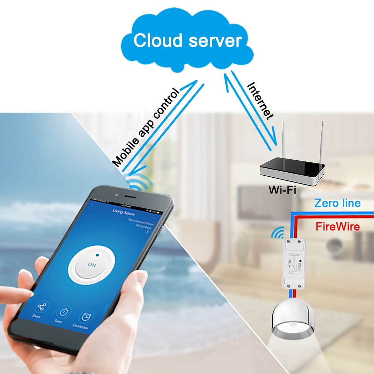 Wifi Smart Switch Wireless Remote For Android/IOS APPControl