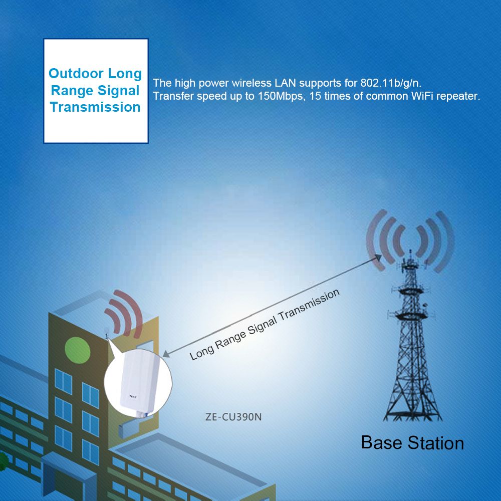 WiFi Repeater Amplifier Signal Extender Long Range Signal