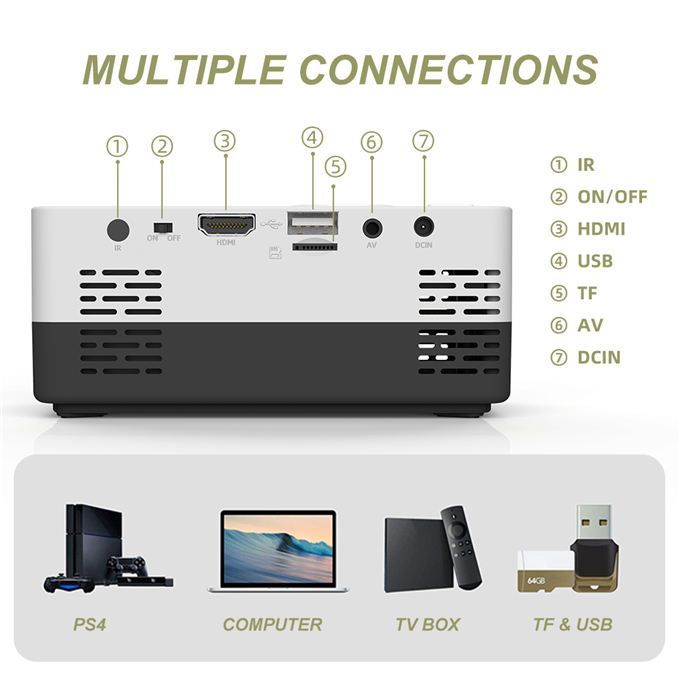 Max 150 "HD Large Screen TV Projector Pro Support 1080P USB Home Beamer