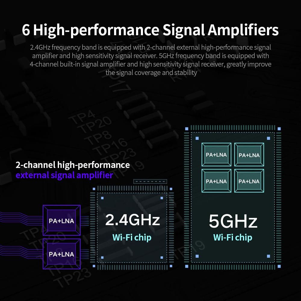 Xiaomi Redmi AC2100 Router 2.4G 5GHz Dual-Band Gigabit 2033Mbps WiFi Router WiFi Signal Amplifier with 6 High Gain Antennas