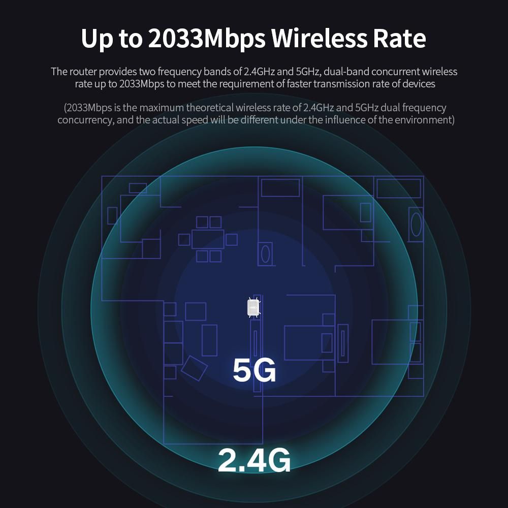 Xiaomi Redmi AC2100 Router 2.4G 5GHz Dual-Band Gigabit 2033Mbps WiFi Router WiFi Signal Amplifier with 6 High Gain Antennas
