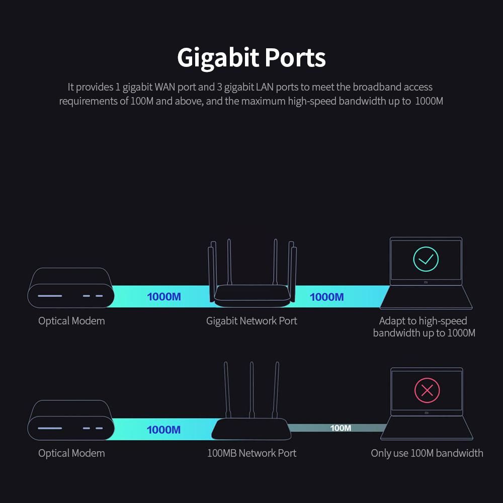 Xiaomi Redmi AC2100 Router 2.4G 5GHz Dual-Band Gigabit 2033Mbps WiFi Router WiFi Signal Amplifier with 6 High Gain Antennas