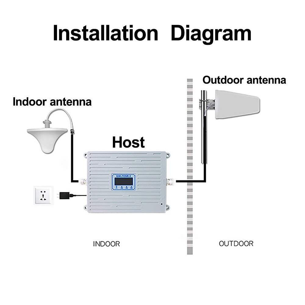 DCS 1800MHz Mobile Repeater 4G Cellular Booster Repeater Amplifier LTE Mobile Phone Universal