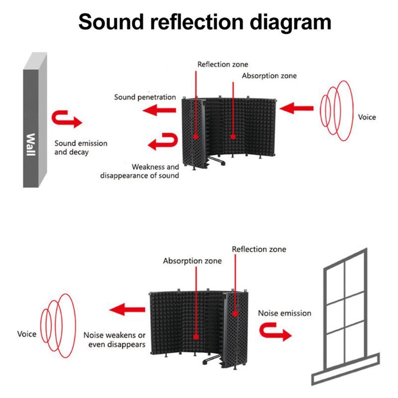 Portable Microphone Isolation Shield Adjustable Angle