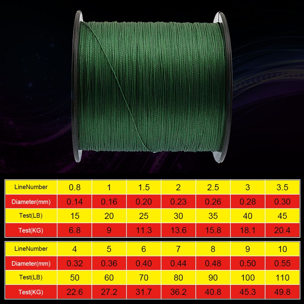 Frwanf 300M 9 Strands PE Braided Fishing Line Super Strong Strength Rope 9 Strand Mul
