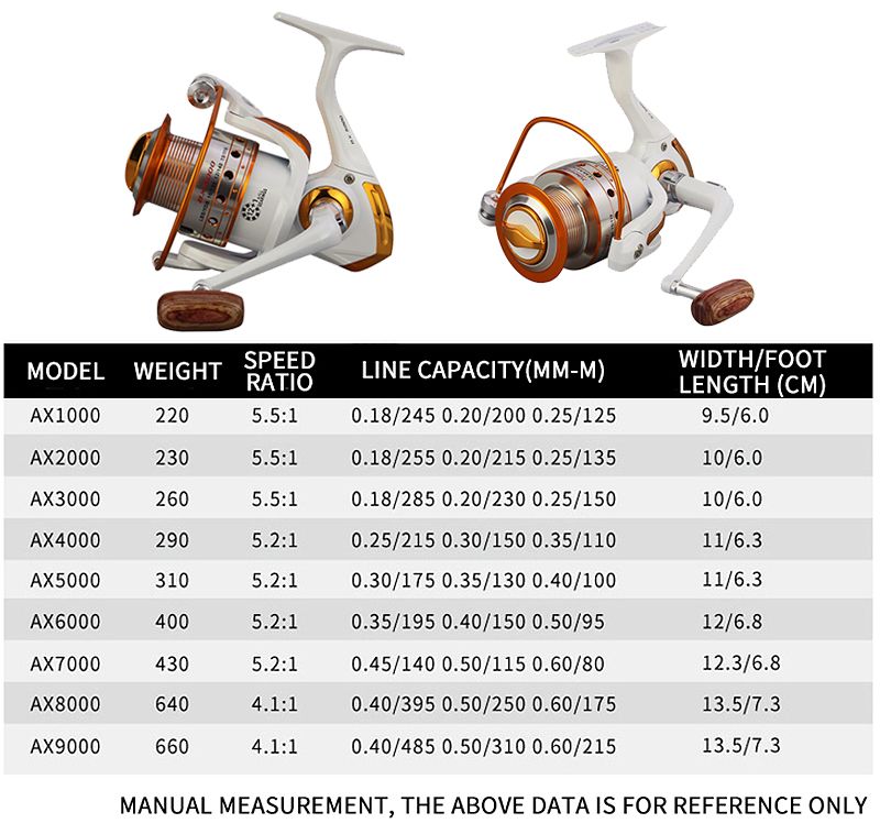 Fishing Reel Carretilha De Pesca Moulinet Reels Sp