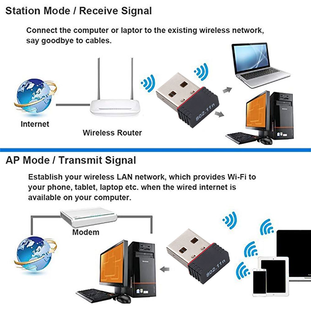 Wireless 2.4G USB LAN Receiver Network Card 150Mbps USB