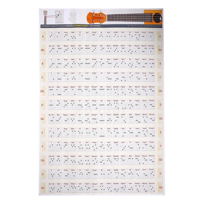 Ukulele Chords 4 String Ukulele  Chart Poster Wall Sticker