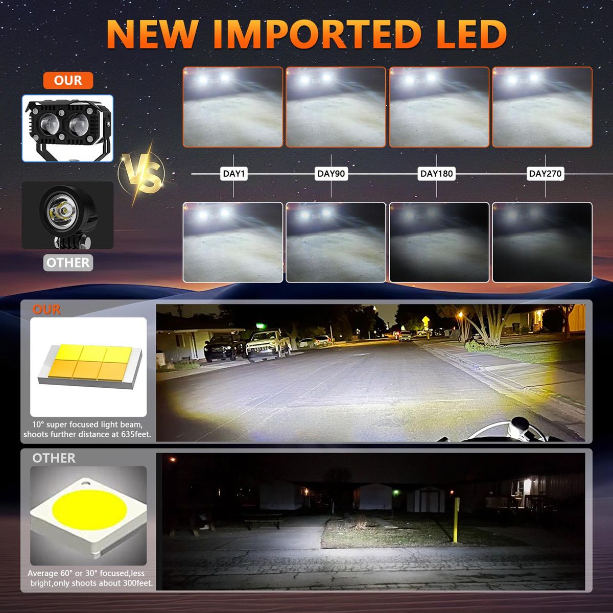 Motorcycle LED Driving Lights, 120W 12000LM 6000K/3500K Super Bright Yellow White Spotlights Waterproof Fog Lights for Cars Tractors Trucks ATVs SUVs Boats, 1 Pair