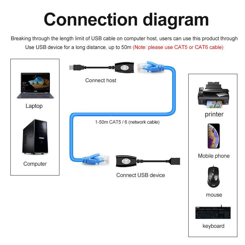 USB Extender 50m USB Extension Signal Amplifier usb2.0 to RJ45 Network Extender