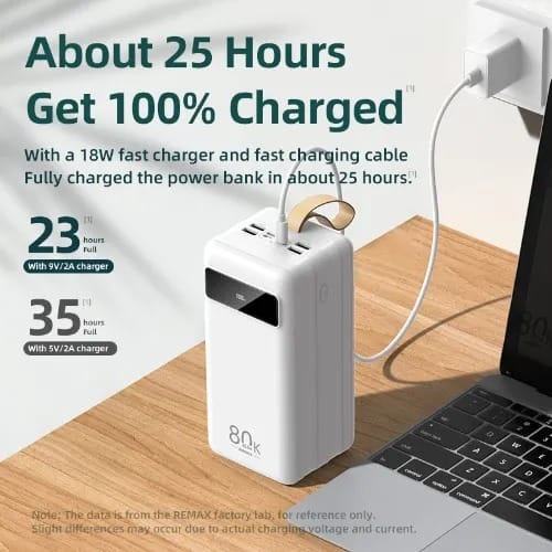 Super Fast Charging Power Bank 80000mah