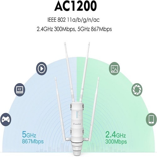 Wavlink - Ac1200 High Power Outdoor Weatherproof Wifi Range