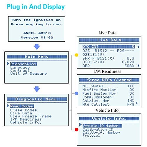 ANCEL AD310 Classic Enhanced Universal OBD II Scanner Car En