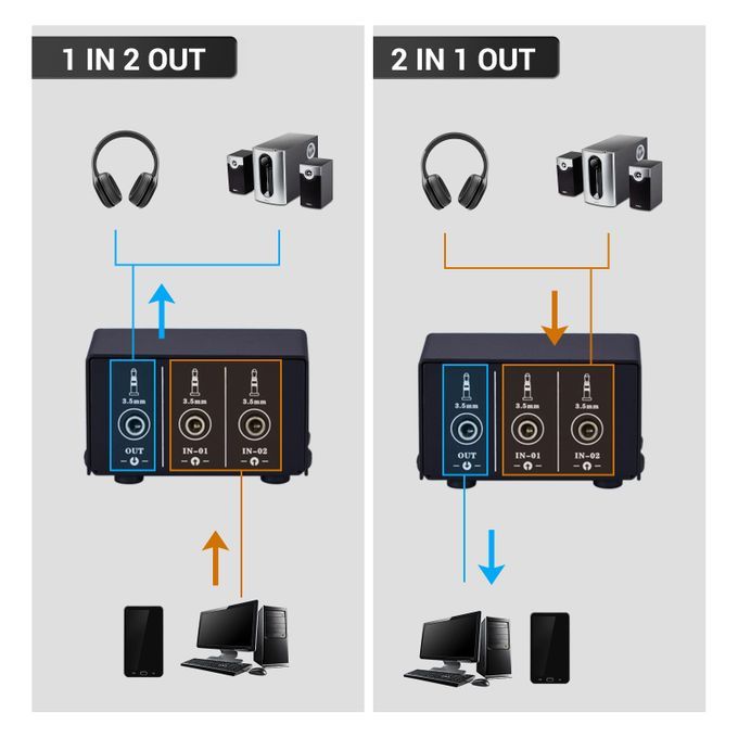 LINEPAUDIO Audio Switcher 3.5mm 2 In 1 Out / 1 In 2 Out A/B