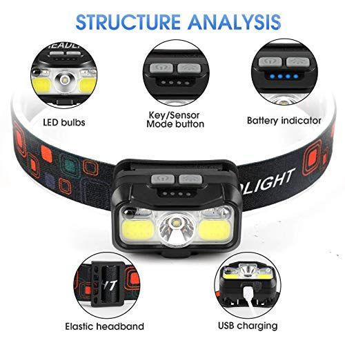 Headlamp Rechargeable LHKNL 1100 Lumen Super Bright Motion S