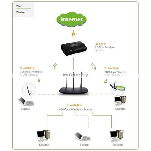 Tl-wr940n 450mbps Wireless Router