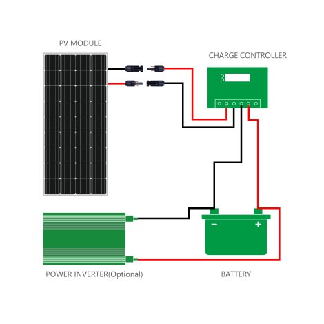 Monocrystaline Solar Panel - 180W