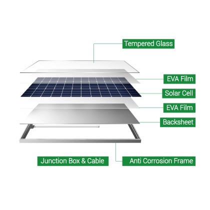 Monocrystaline Solar Panel - 180W