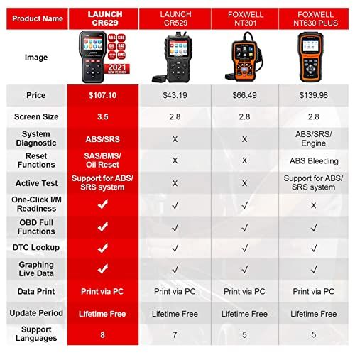 LAUNCH CR629 OBD2 Scanner Newest 2022 Bidirectional Scan Too