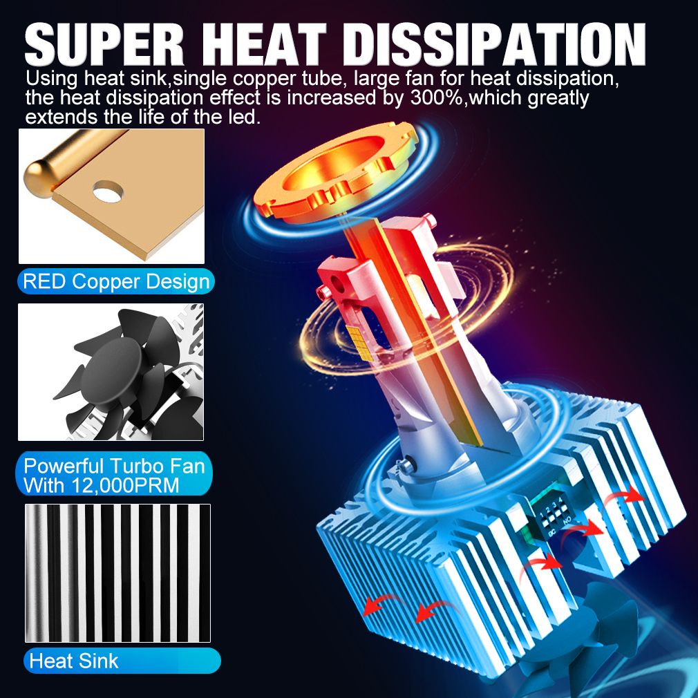 D1S D2S D3S D4S D5S D8S LED Car Headlights HID D1R D2R D3R D4R D5R D8R Bulbs 90000LM Turbo Lamp Can