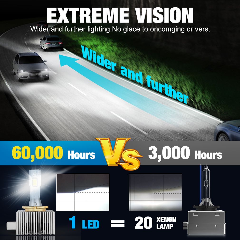 D1S D2S D3S D4S D5S D8S LED Car Headlights HID D1R D2R D3R D4R D5R D8R Bulbs 90000LM Turbo Lamp Can
