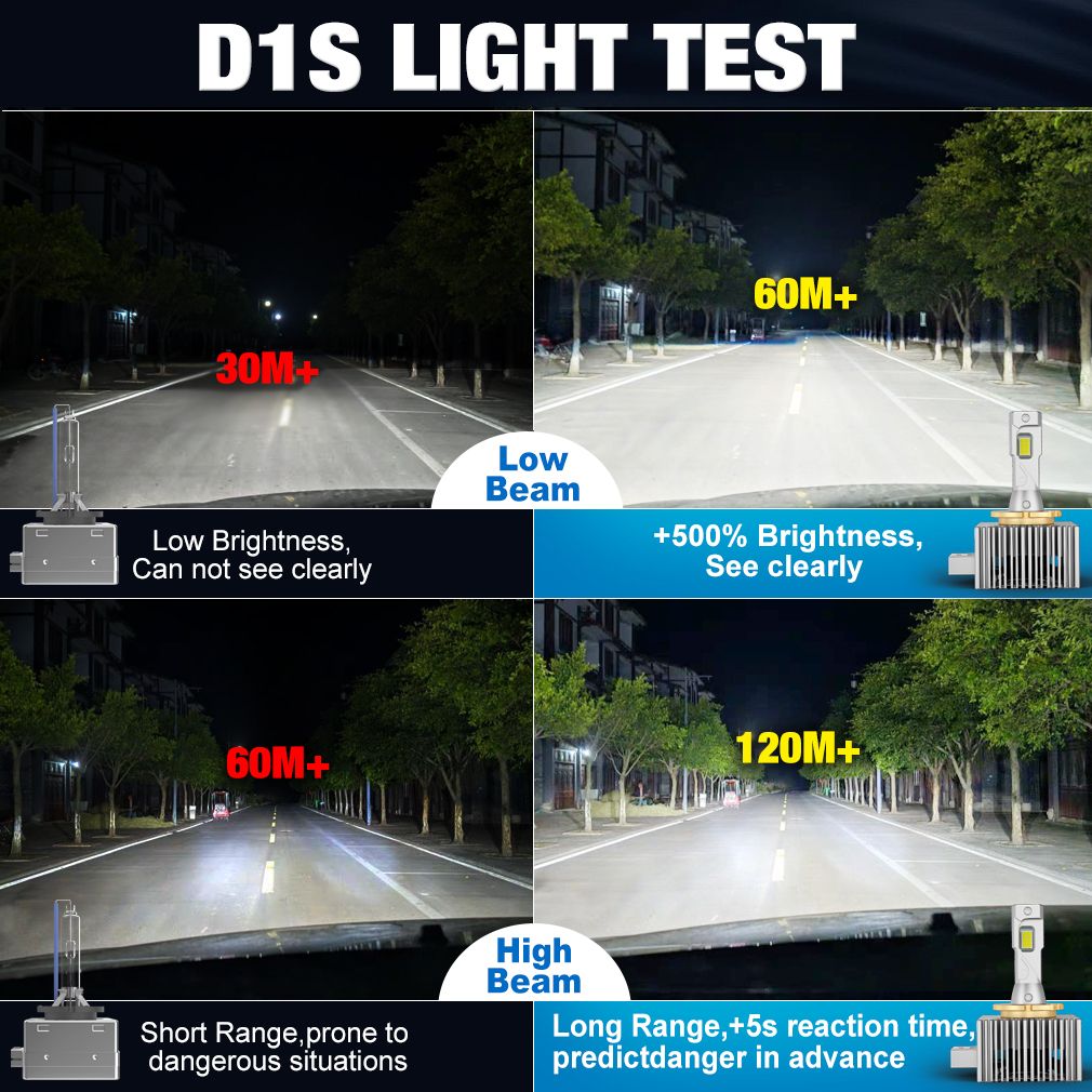 D1S D2S D3S D4S D5S D8S LED Car Headlights HID D1R D2R D3R D4R D5R D8R Bulbs 90000LM Turbo Lamp Can