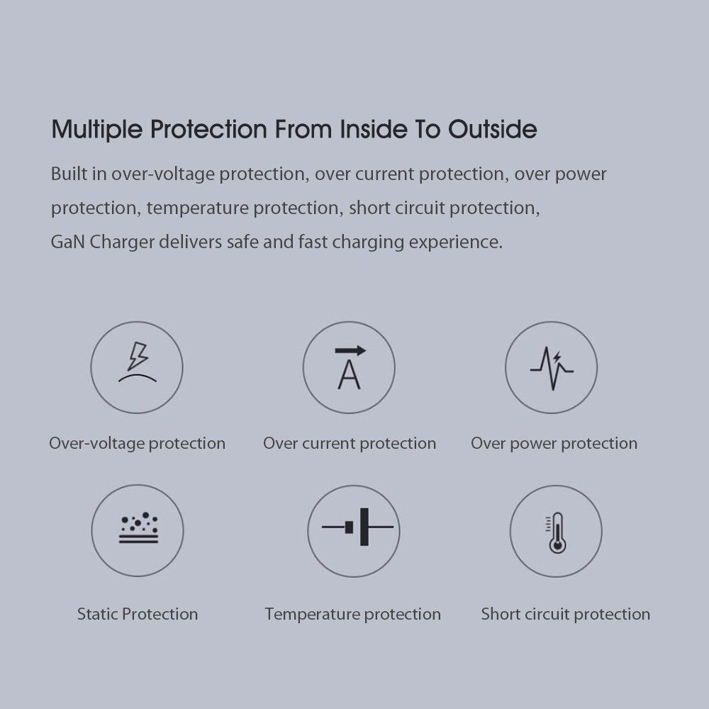 GaN Charger 65W USB QC3.0 PD2.0 Travel Charger Type-C