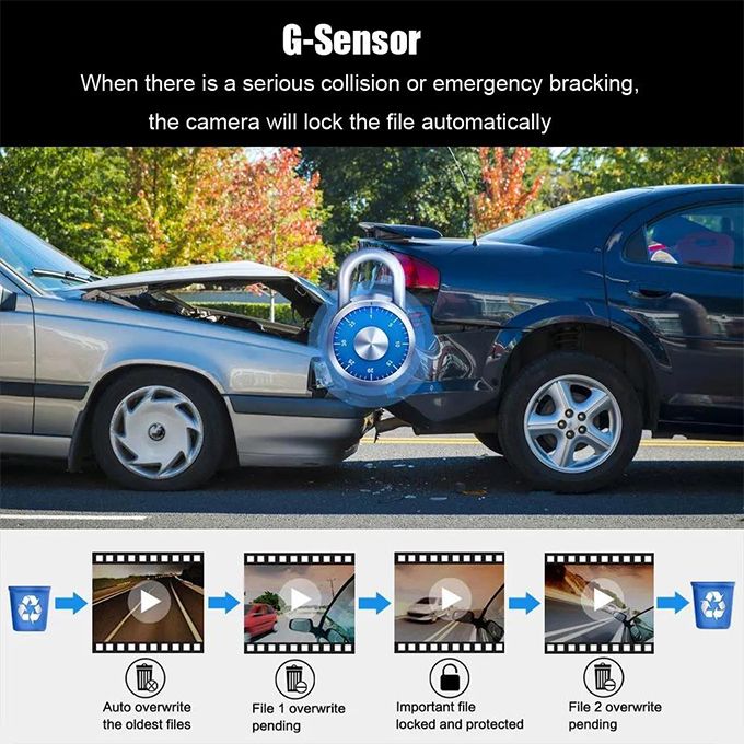 Car Dash Cam Video Recorder HD 1080P Dual Lens