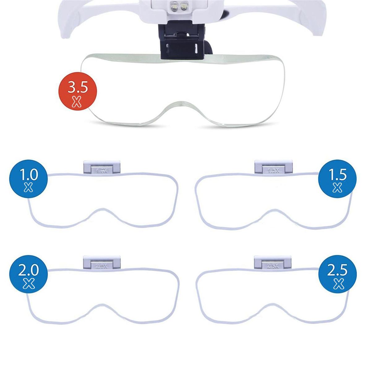 Head Mount Magnifier with LED Lights Magnifying Headband Glasses 5 Replaceable Lenses for Reading Close Work Jewelry Loupe Watch Repair (1.0X, 1.5X, 2.0X, 2.5X, 3.5X)