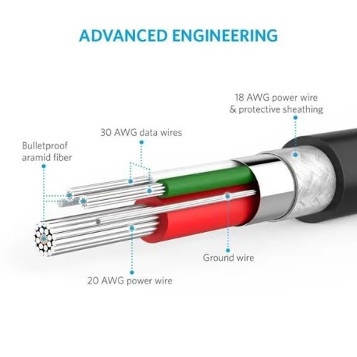 3ft Powerline Micro USB Cable – Red