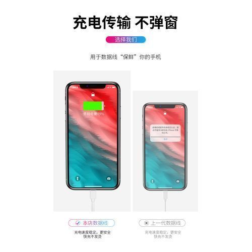Iphone Fast And Long USB Charging Cable